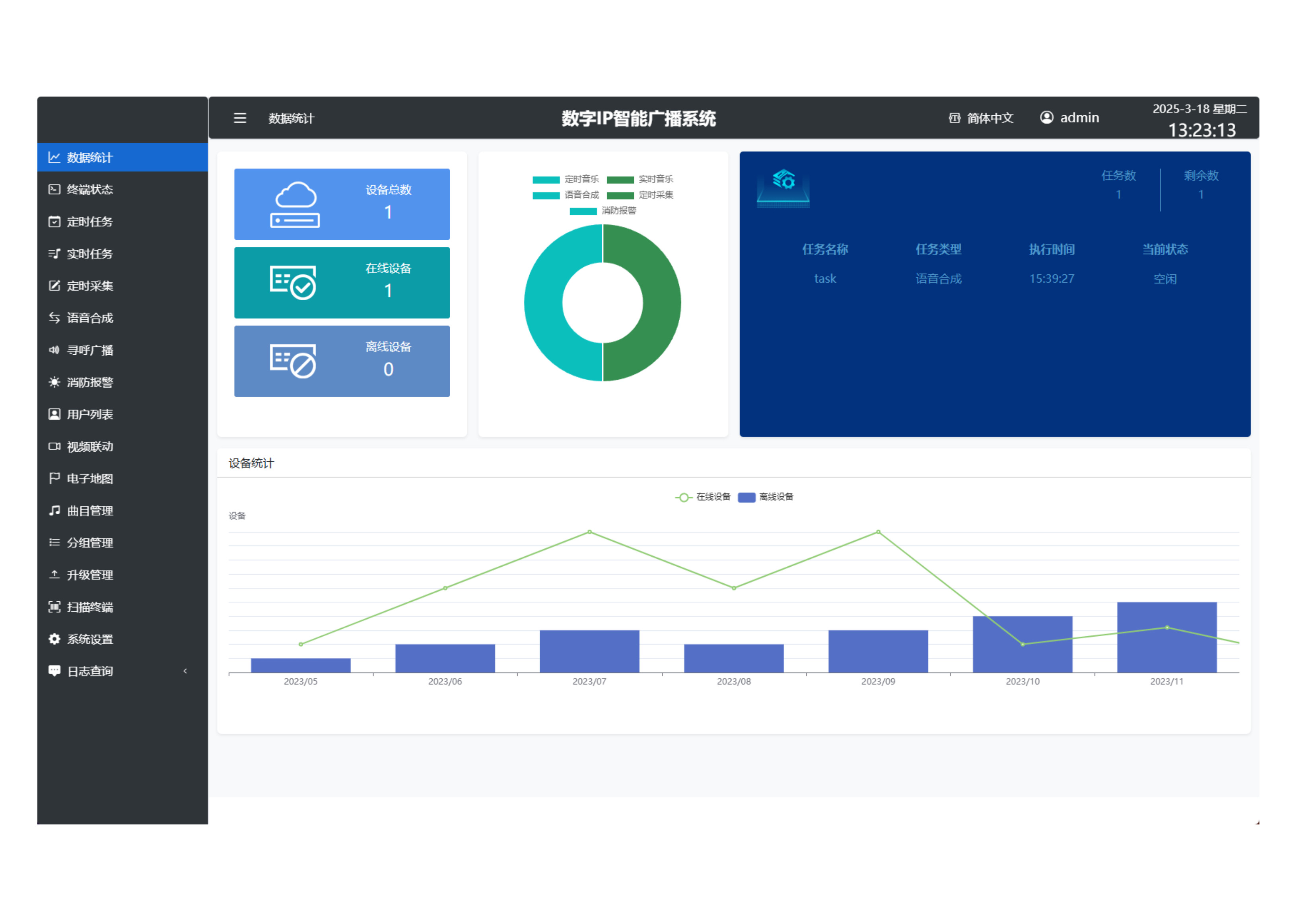 IP-YM8000A �����пط���������